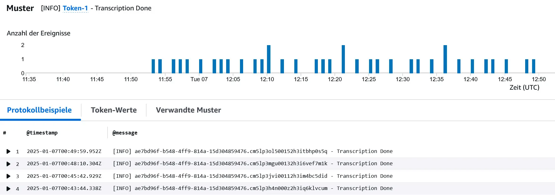 Cloudwatch Logs