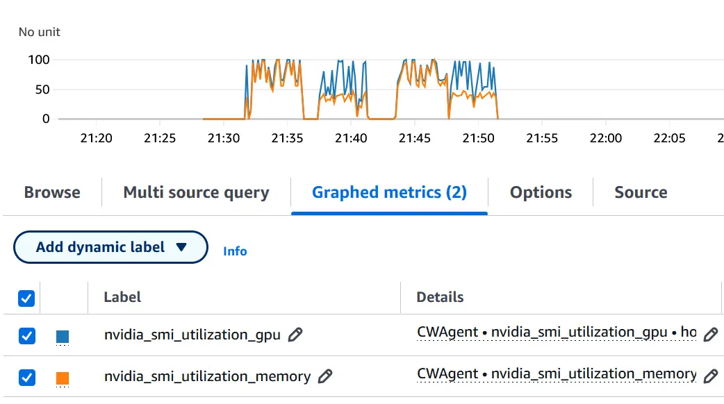 GPU usage in Cloudwatch