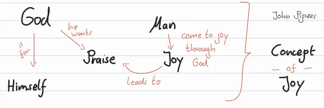 Concept of Joy